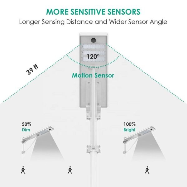 All In One Solar Street Light ENE SSL Series - Image 5